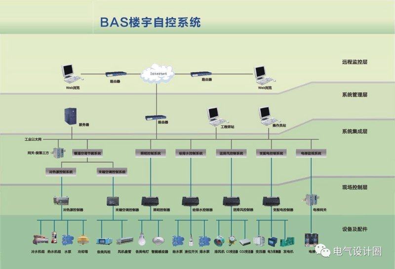 智慧社区：科技让生活更美好