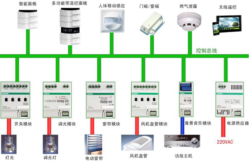 智能家居系统的使用技巧：让生活更智能